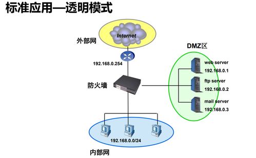 2021年12月網絡工程領域防火墻技術應用與發展趨勢