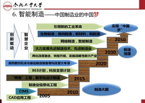 智能制造與互聯網 制造技術與網絡科技融合發展的新藍圖